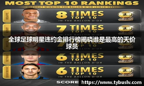 全球足球明星违约金排行榜揭晓谁是最高的天价球员